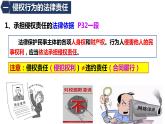 4.1权利保障 于法有据 课件-2022-2023学年高中政治统编版选择性必修二法律与生活