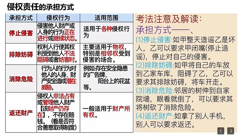 4.1权利保障 于法有据 课件-2022-2023学年高中政治统编版选择性必修二法律与生活07