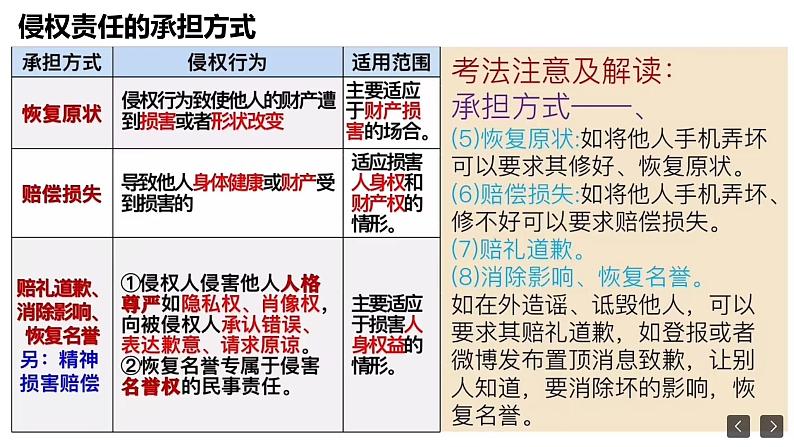 4.1权利保障 于法有据 课件-2022-2023学年高中政治统编版选择性必修二法律与生活08