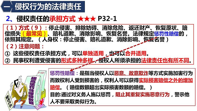 4.1权利保障 于法有据课件-2022-2023学年高中政治统编版选择性必修二法律与生活06