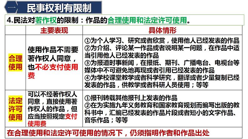 4.2权利行使 注意界限 课件-2022-2023学年高中政治统编版选择性必修二法律与生活08