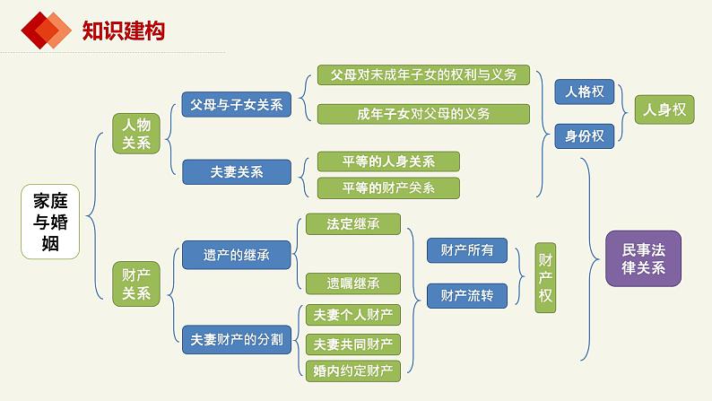 5.1家和万事兴  课件01