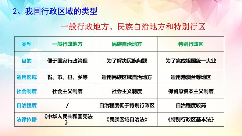 6.2 民族区域自治制度 课件（含视频）第7页