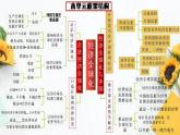 7.1  开放是当代中国的鲜明标识 高二政治课件（统编版选择性必修1）