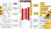 高中政治 (道德与法治)人教统编版选择性必修1 当代国际政治与经济第三单元 经济全球化第七课 经济全球化与中国开放是当代中国的鲜明标识集体备课ppt课件