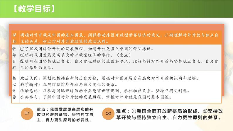 7.1  开放是当代中国的鲜明标识 高二政治课件（统编版选择性必修1）第2页