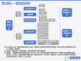 7.1 立足职场有法宝 课件