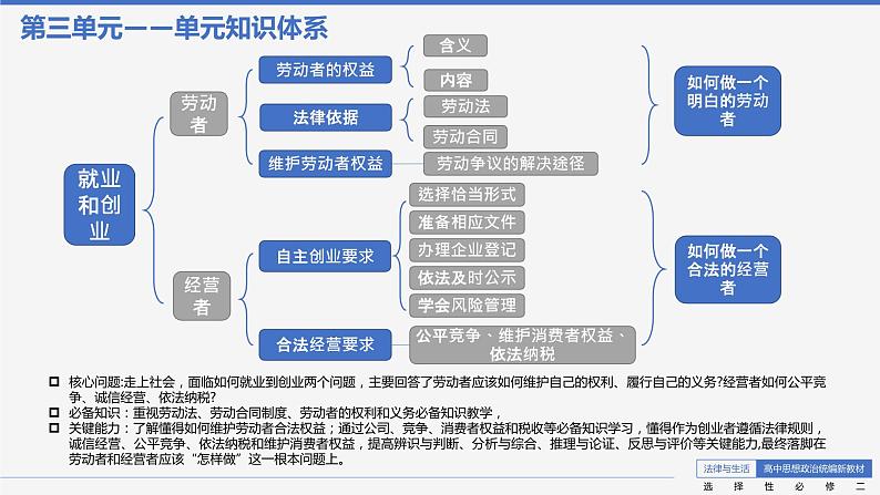 7.1 立足职场有法宝 课件02