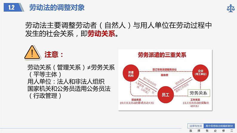 7.1 立足职场有法宝 课件08