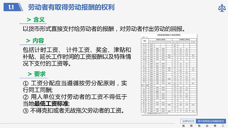 7.2 心中有数上职场-高二政治《法律与生活》课件（选择性必修2）第5页