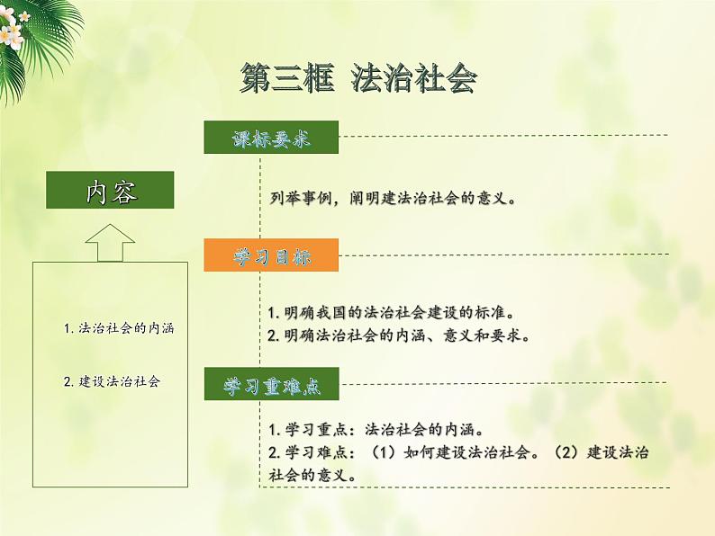 8.3法治社会（课件）高一思想政治（统编版必修3）第2页