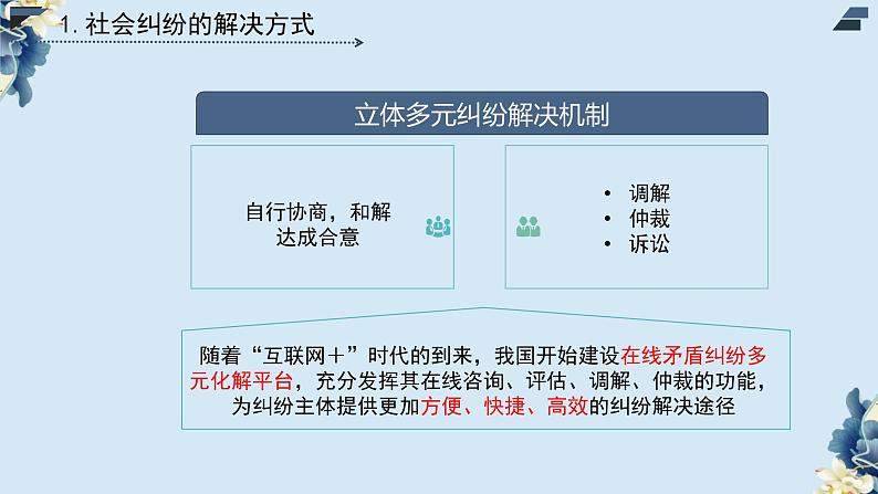 9.1认识调解与仲裁（课件）高二政治（统编版选择性必修二）07