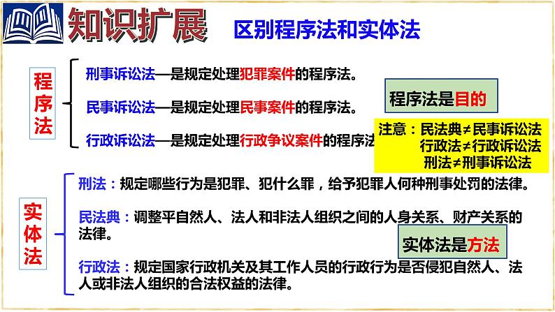 9.2 解析三大诉讼 课件-2022-2023学年高中政治统编版选择性必修二法律与生活08