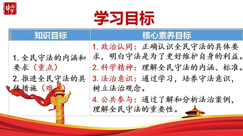 9.4 全民守法 课件-2022-2023学年高中政治统编版必修三政治与法治03