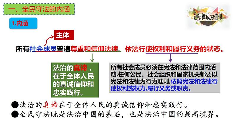 9.4 全民守法 课件-2022-2023学年高中政治统编版必修三政治与法治07