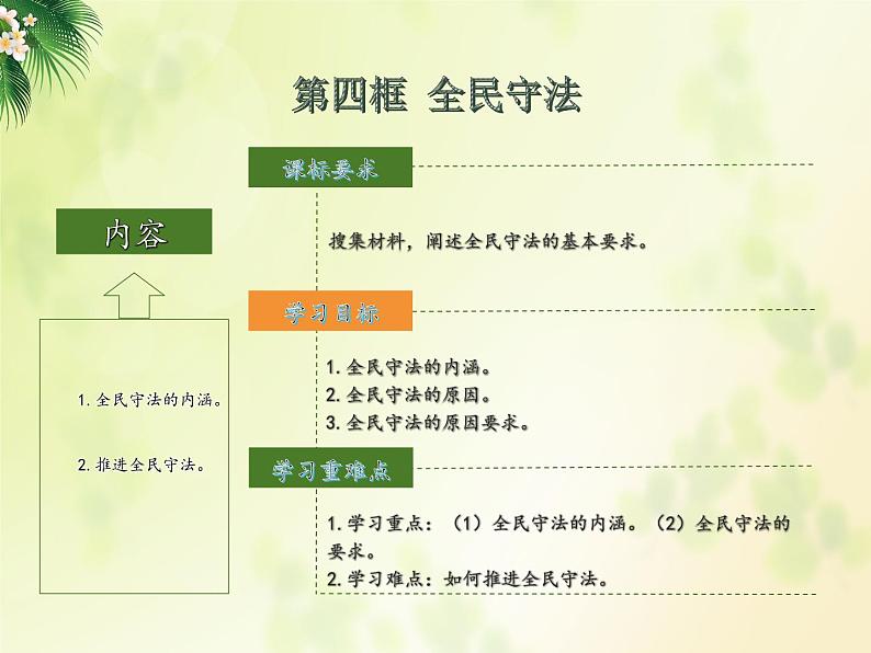 9.4全民守法 高一思想政治课件（统编版必修3）02