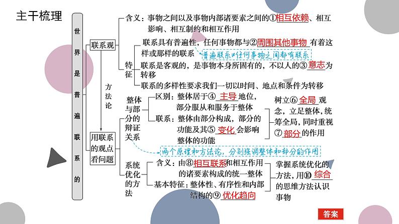 3.1 世界是普遍联系的  课件-2024届高考政治一轮复习统编版必修四哲学与文化02