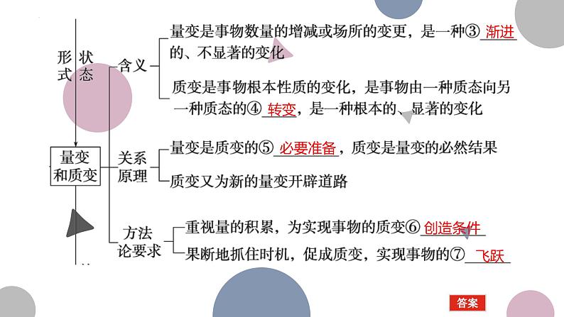 3.2 世界是永恒发展的 课件-2024届高考政治一轮复习统编版必修四哲学与文化04