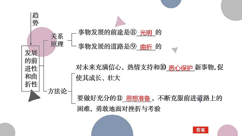 3.2 世界是永恒发展的 课件-2024届高考政治一轮复习统编版必修四哲学与文化05