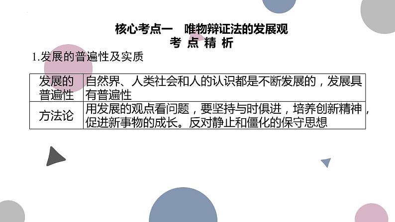 3.2 世界是永恒发展的 课件-2024届高考政治一轮复习统编版必修四哲学与文化08