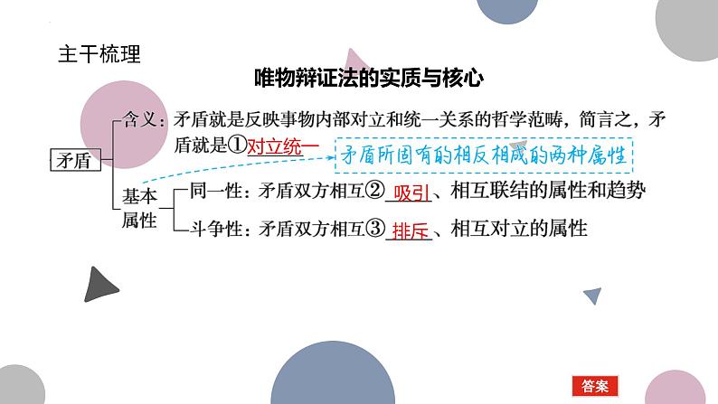 3.3 唯物辩证法的实质与核心 课件-2024届高考政治一轮复习统编版必修四哲学与文化第2页