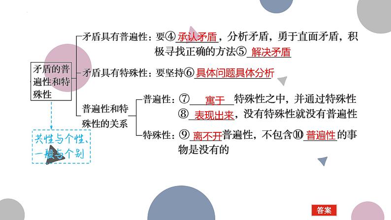 3.3 唯物辩证法的实质与核心 课件-2024届高考政治一轮复习统编版必修四哲学与文化第3页