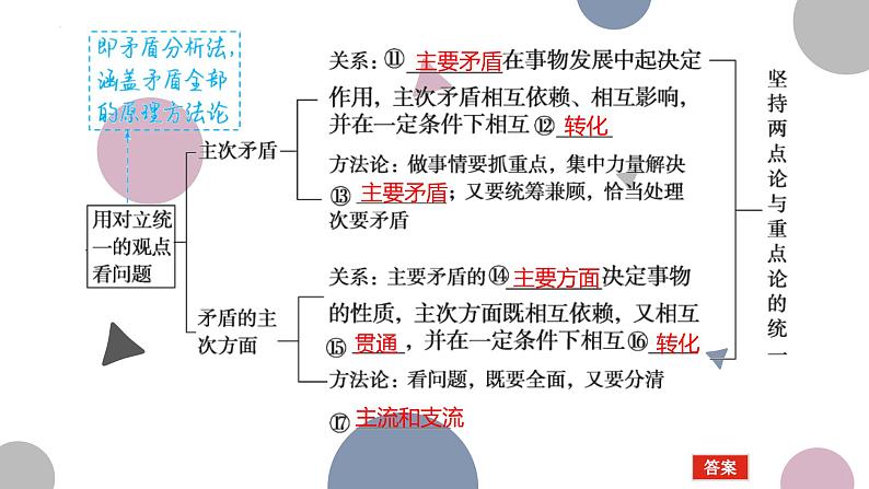 3.3 唯物辩证法的实质与核心 课件-2024届高考政治一轮复习统编版必修四哲学与文化第4页