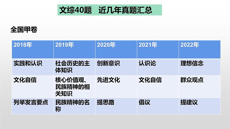 2023届高考政治第40题主观题解题方法课件第5页