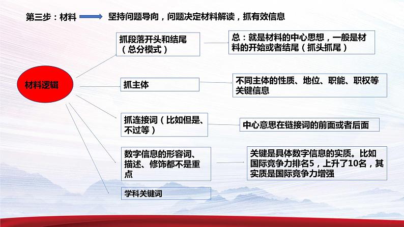 2023届高考政治主观题答题技巧及知识清单课件第5页