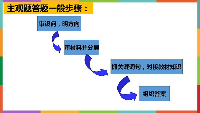 2023届广东省高考一模政治主观题讲评 课件04