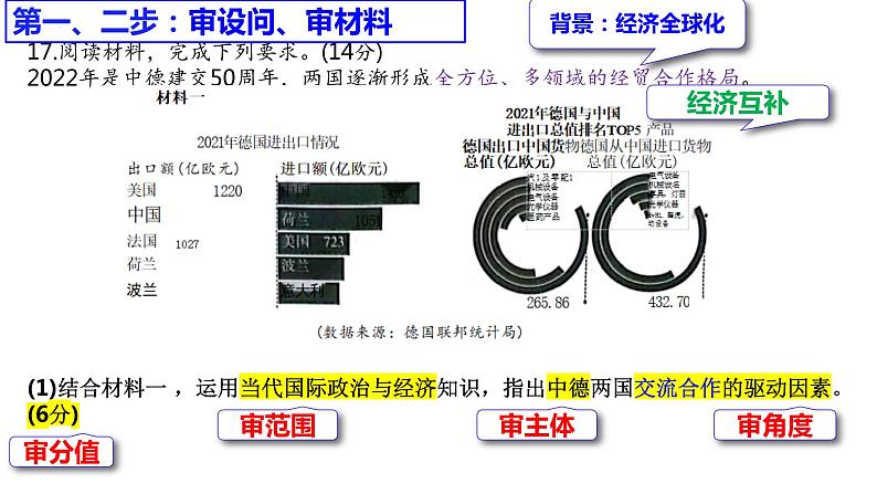 2023届广东省高考一模政治主观题讲评 课件06