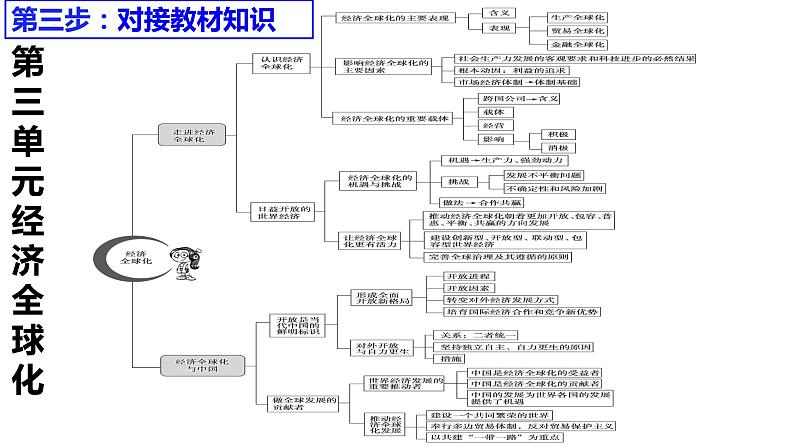 2023届广东省高考一模政治主观题讲评 课件08