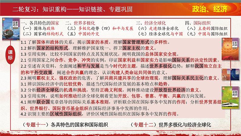 当代国际政治与经济 专题十一~十二课件-2023届高三政治二轮专题复习第1页