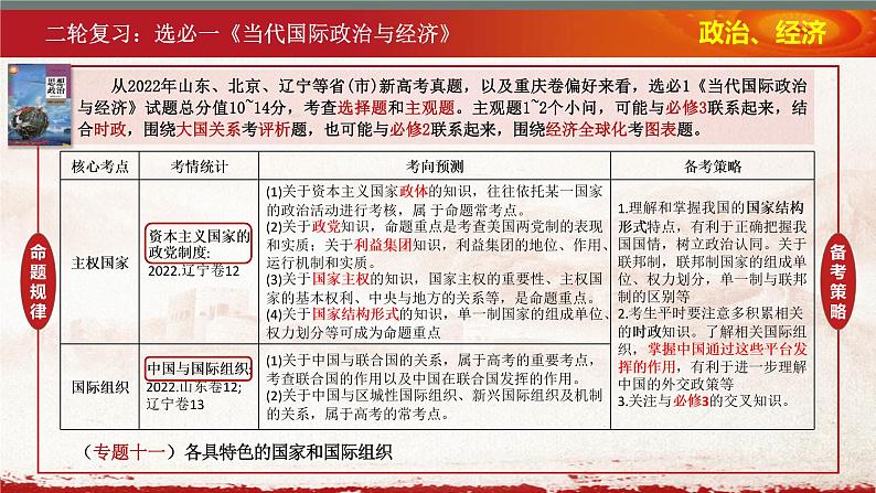 当代国际政治与经济 专题十一~十二课件-2023届高三政治二轮专题复习第2页