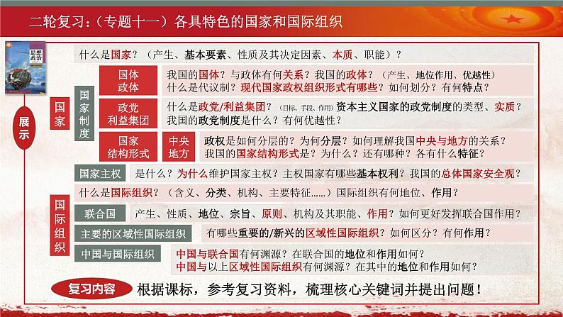 当代国际政治与经济 专题十一~十二课件-2023届高三政治二轮专题复习第5页