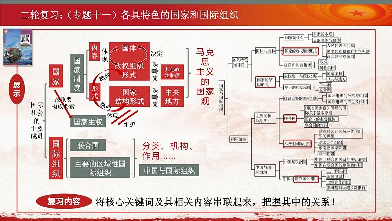 当代国际政治与经济 专题十一~十二课件-2023届高三政治二轮专题复习第6页