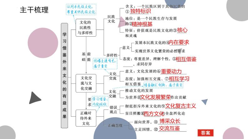 第八课 学习借鉴外来文化的有益成果 课件-2024届高考政治一轮复习统编版必修四哲学与文化03