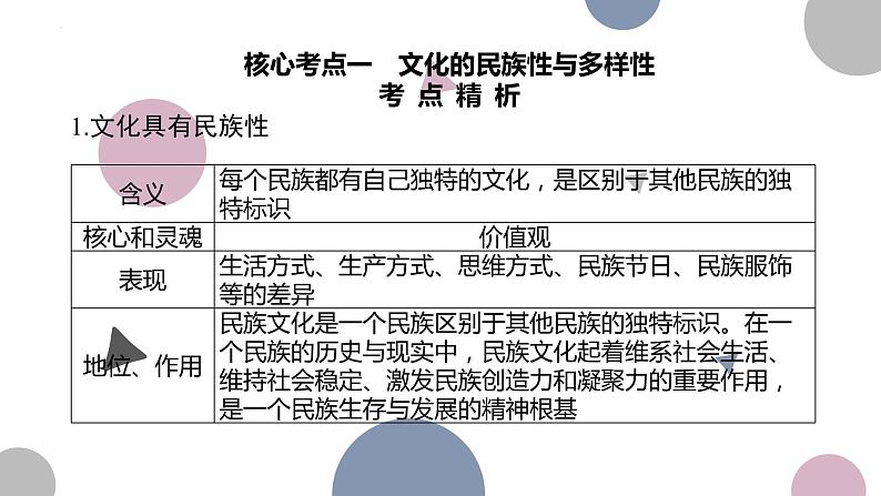 第八课 学习借鉴外来文化的有益成果 课件-2024届高考政治一轮复习统编版必修四哲学与文化第6页