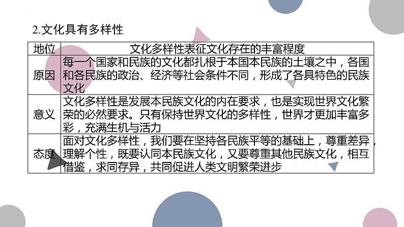 第八课 学习借鉴外来文化的有益成果 课件-2024届高考政治一轮复习统编版必修四哲学与文化第7页