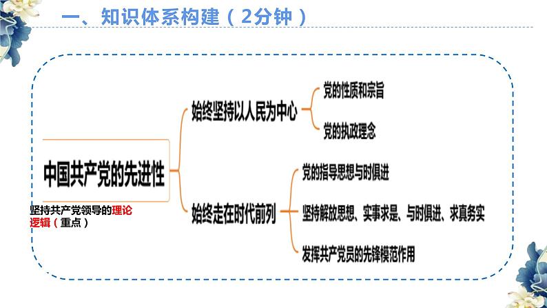 第二课 中国共产党的先进性 复习课件-2023届高考政治统编版必修三政治与法治第2页