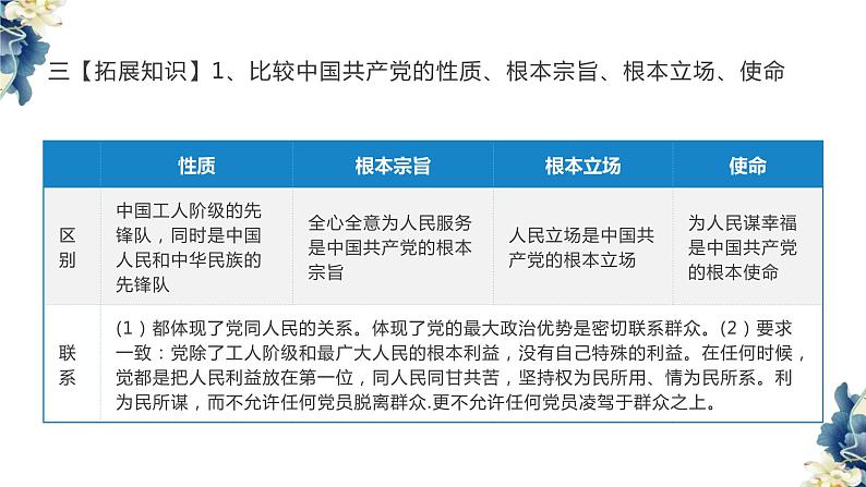 第二课 中国共产党的先进性 复习课件-2023届高考政治统编版必修三政治与法治第4页