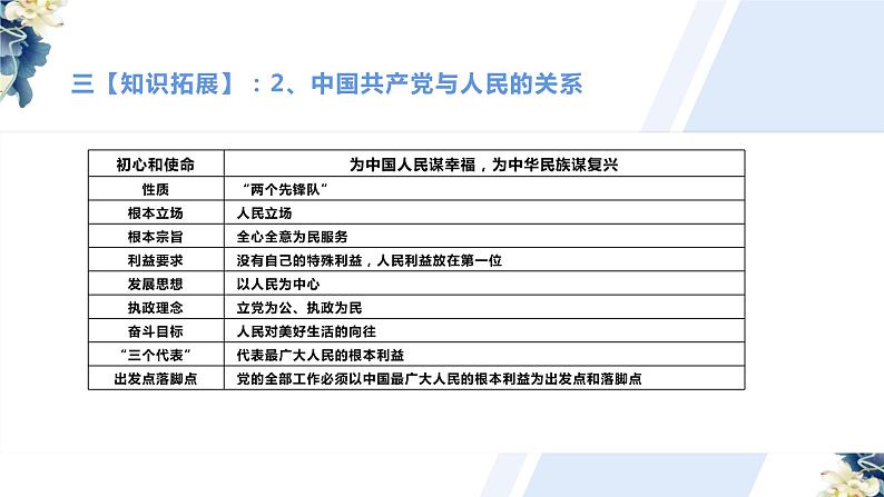 第二课 中国共产党的先进性 复习课件-2023届高考政治统编版必修三政治与法治第5页