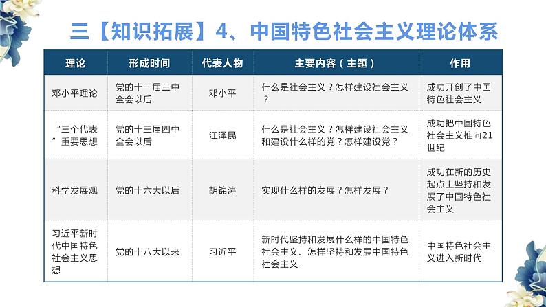 第二课 中国共产党的先进性 复习课件-2023届高考政治统编版必修三政治与法治第7页