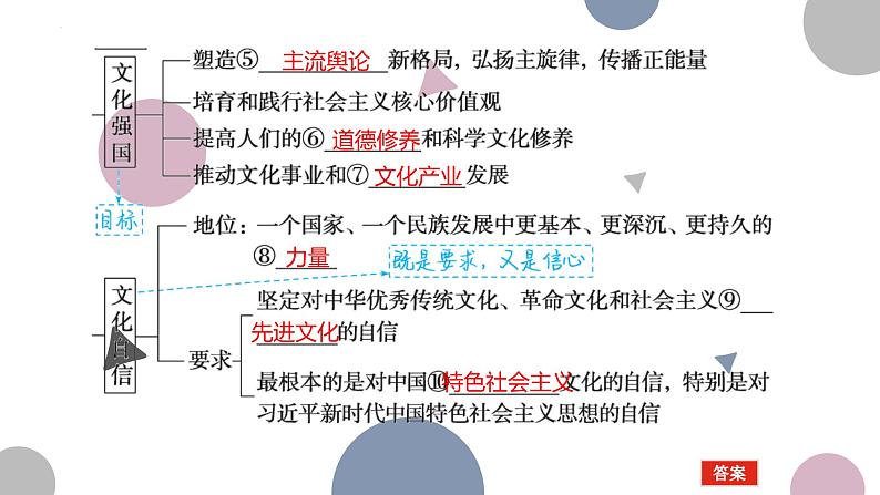 第九课 发展中国特色社会主义文化 课件-2024届高考政治一轮复习统编版必修四哲学与文化第4页