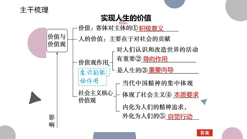 第六课 实现人生的价值  课件-2024届高考政治一轮复习统编版必修四哲学与文化统编版必修四哲学与文化03