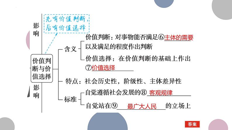 第六课 实现人生的价值  课件-2024届高考政治一轮复习统编版必修四哲学与文化统编版必修四哲学与文化04