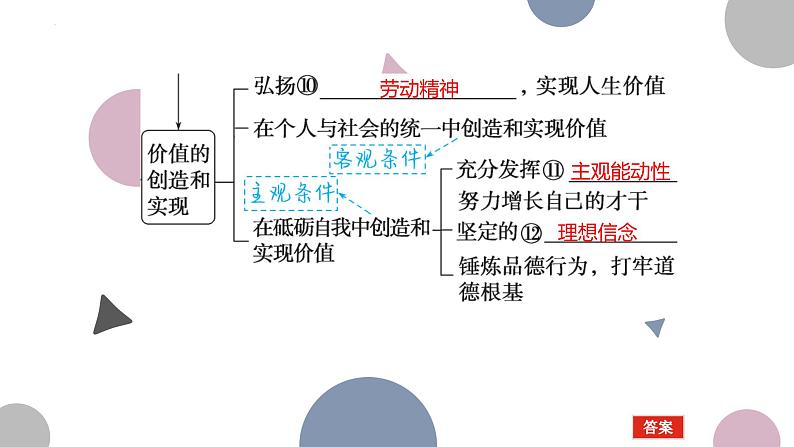 第六课 实现人生的价值  课件-2024届高考政治一轮复习统编版必修四哲学与文化统编版必修四哲学与文化05