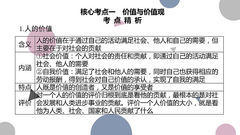 第六课 实现人生的价值  课件-2024届高考政治一轮复习统编版必修四哲学与文化统编版必修四哲学与文化08