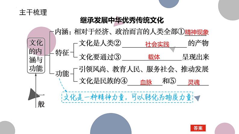 第七课 继承发展中华优秀传统文化 课件-2024届高考政治一轮复习统编版必修四哲学与文化03