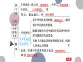 第七课 继承发展中华优秀传统文化 课件-2024届高考政治一轮复习统编版必修四哲学与文化